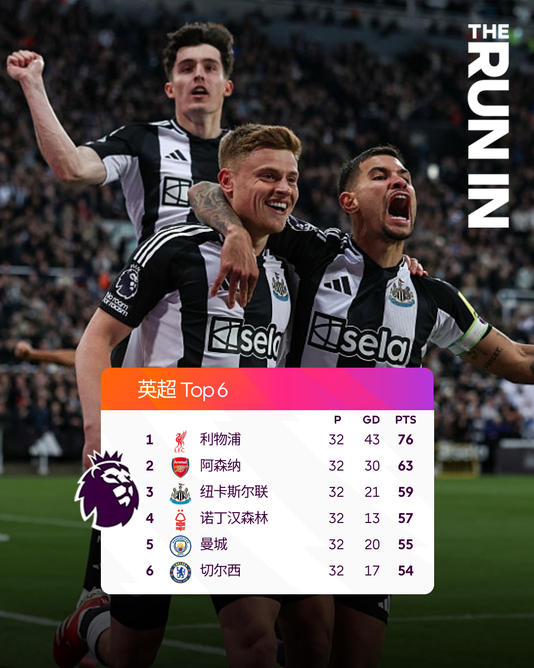 包含切尔西主场告捷,继续领跑积分榜的词条 包含切尔西主场告捷,继续领跑积分榜的词条