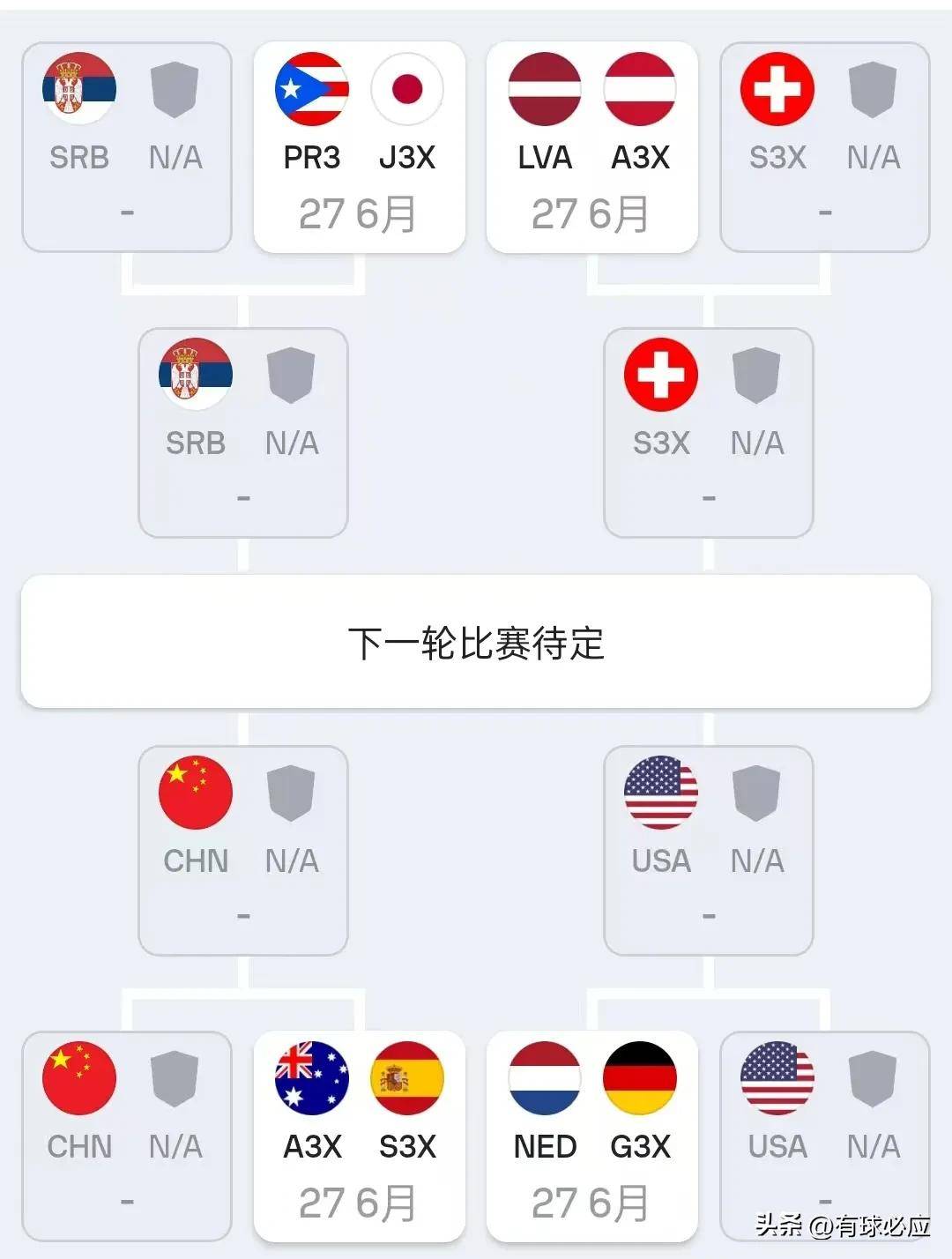 篮球公开赛预选赛结束，出线队伍揭晓的简单介绍